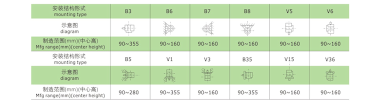 YE3系列超高效率三相異步電動(dòng)機(jī)安裝結(jié)構(gòu)形式