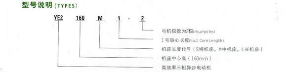 YE2系列高效率三相異步電動(dòng)機(jī)型號(hào)說(shuō)明
