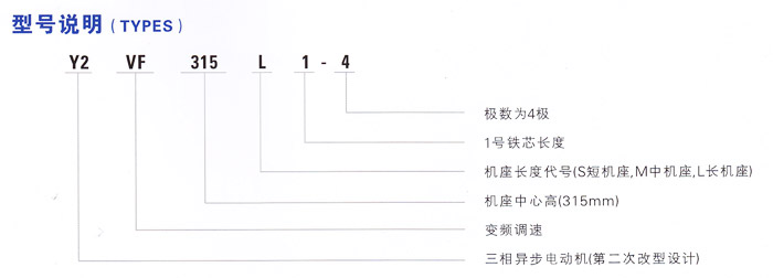 YVF(Y2VF)變頻調(diào)速電機型號說明