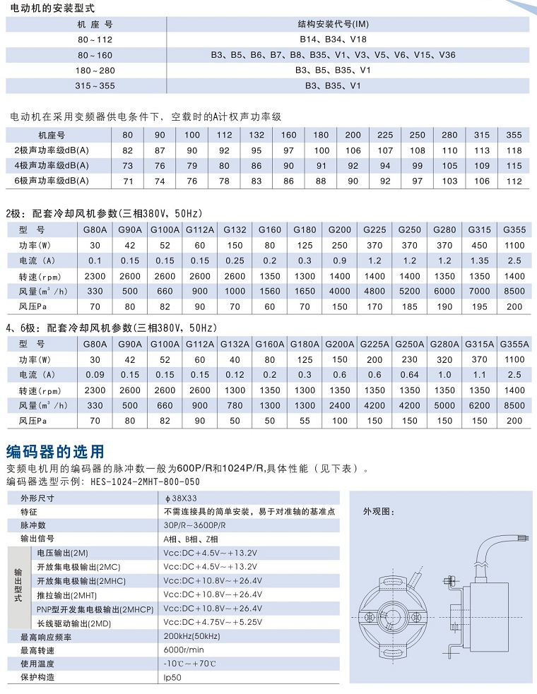 YVF(Y2VF)變頻調(diào)速電機安裝結(jié)構(gòu)形式