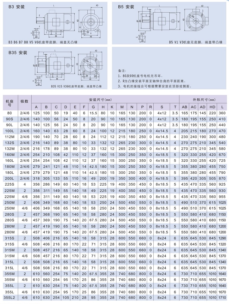 YVF(Y2VF)變頻調(diào)速電機安裝及外形尺寸